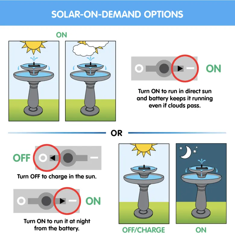 Smart Solar Country Gardens 2-Tier Solar Outdoor Fountain 34222024 (Weathered Stone)