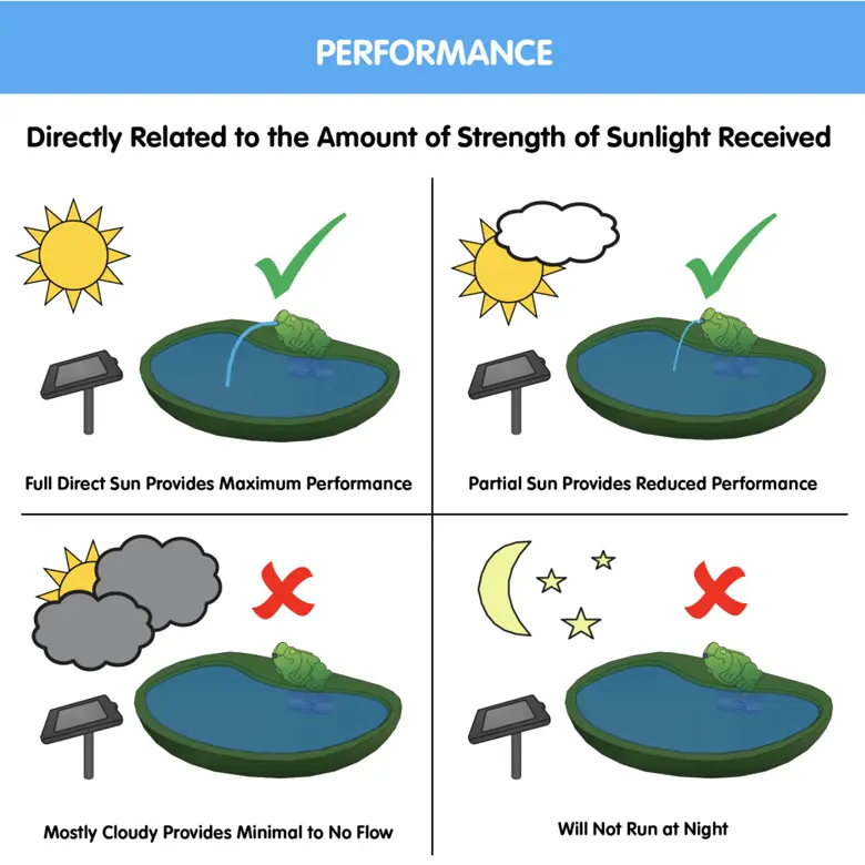 Smart Solar Marin Solar Fish Fountain – Light Cement Finish (23471M01)